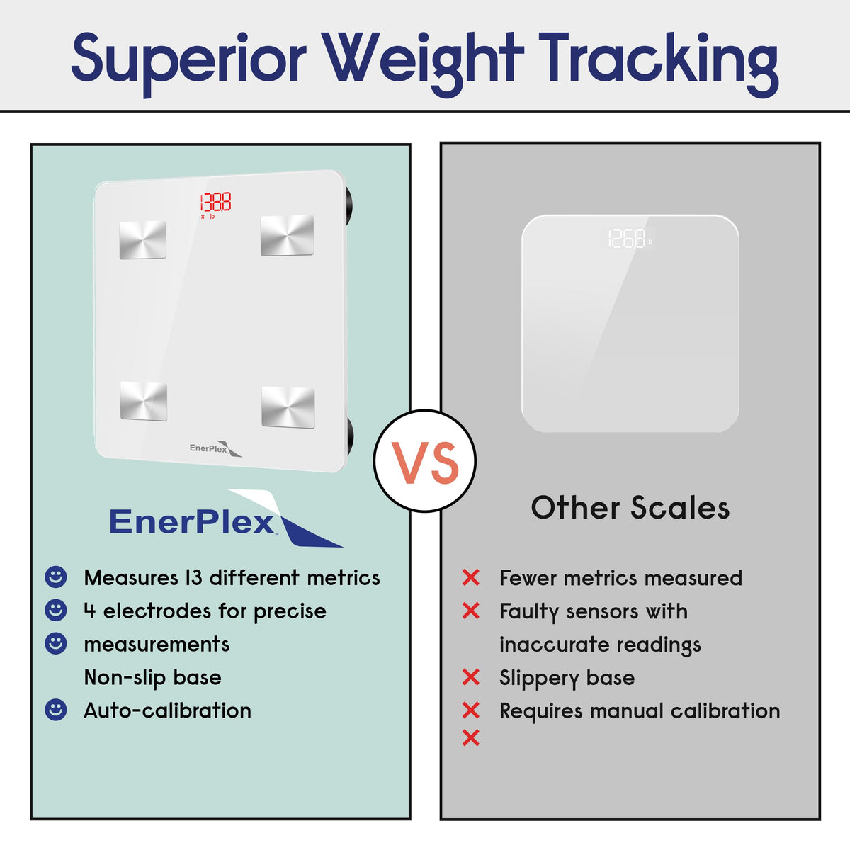Bluetooth BMI Scale