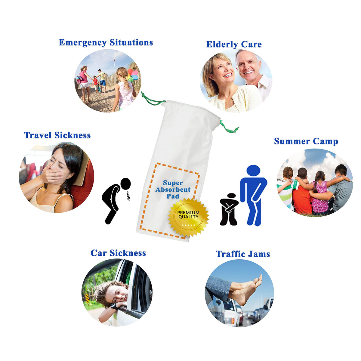 Medokare Medical Grade Urinal Bag